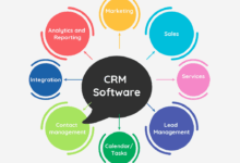 Best Enterprise CRM Solutions: A Comprehensive Guide