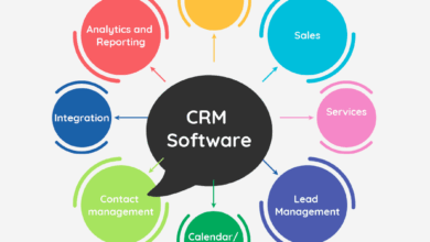 Best Enterprise CRM Solutions: A Comprehensive Guide