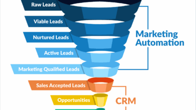 CRM for Sales and Marketing Automation