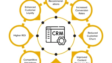 CRM with AI Chatbot Integration: Enhanced Customer Engagement